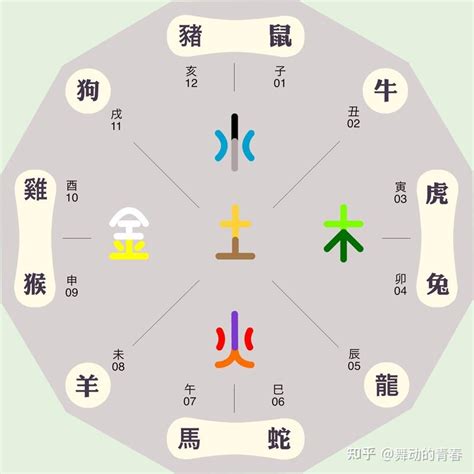 星座五行|12星座与五行的关系